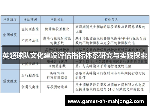 英超球队文化建设评估指标体系研究与实践探索 英超球队文化建设评估指标体系研究与实践探索