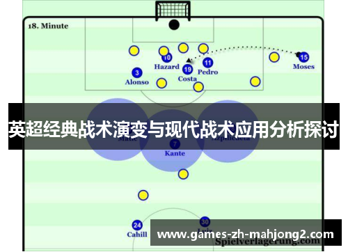 英超经典战术演变与现代战术应用分析探讨