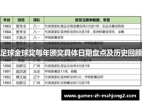 足球金球奖每年颁奖具体日期盘点及历史回顾