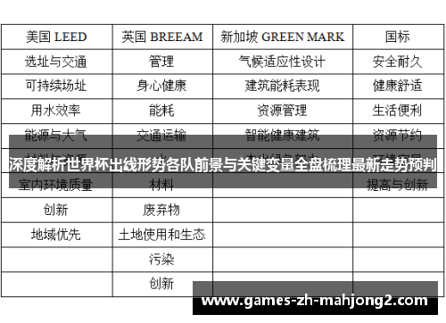 深度解析世界杯出线形势各队前景与关键变量全盘梳理最新走势预判