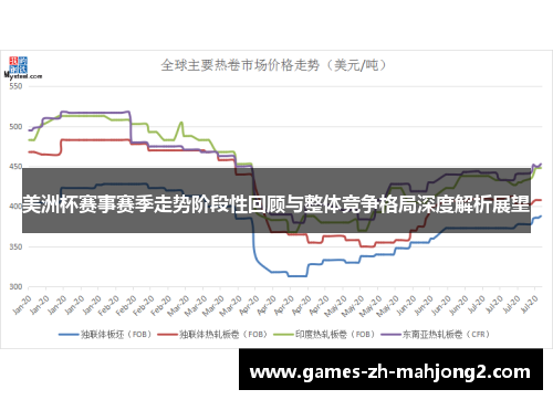 美洲杯赛事赛季走势阶段性回顾与整体竞争格局深度解析展望