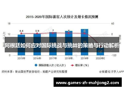 阿根廷如何应对国际挑战与挑衅的策略与行动解析 阿根廷如何应对国际挑战与挑衅的策略与行动解析