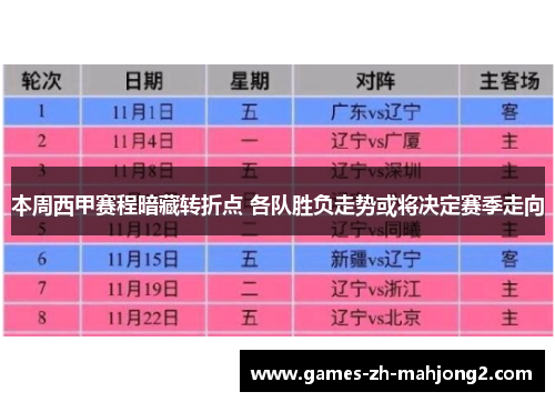 本周西甲赛程暗藏转折点 各队胜负走势或将决定赛季走向