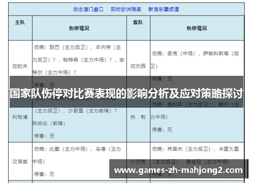 国家队伤停对比赛表现的影响分析及应对策略探讨